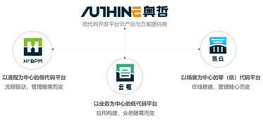 低代碼賦能數(shù)字文創(chuàng)，奧哲網(wǎng)絡(luò)以技術(shù)創(chuàng)新驅(qū)動(dòng)企業(yè)高效增長(zhǎng)