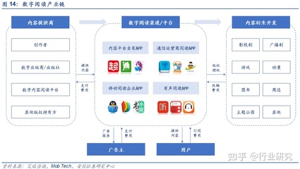 數字閱讀與數字出版的區別及數字內容制作服務
