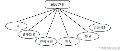 基于SpringBoot的數字化心理健康服務系統設計與實現