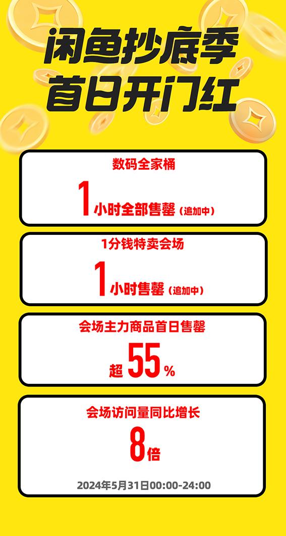 閑魚抄底季迎開門紅 數字內容服務新風口