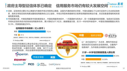 2018中國信用服務市場數字化升級 數字內容制作服務的創新與賦能