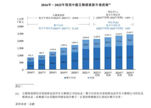 數字內容服務商宜搜科技遞表港交所 內容制作與營銷開支的雙重聚焦